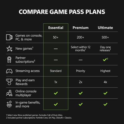 XBOX Game Pass Essential Membership (United States) [Digital Code]