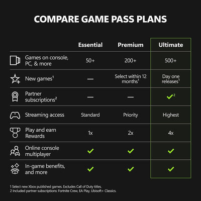 Xbox Game Pass Ultimate Membership (United States) [Digital Code]