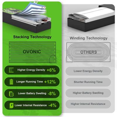 PRE-ORDER Ovonic Rebel 2.0 6S 1300mAh 130C 22.2V FPV Racing Freestyle Lipo Battery Pack - XT60