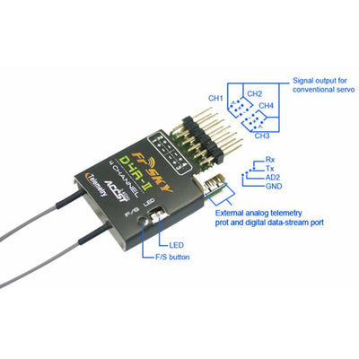 FrSky D4R-II 4ch 2.4Ghz ACCST Receiver (w/telemetry)